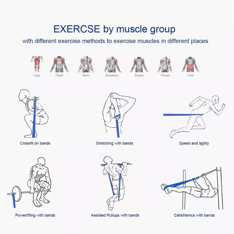 motståndsband – 5-pack | För styrka och flexibilitet