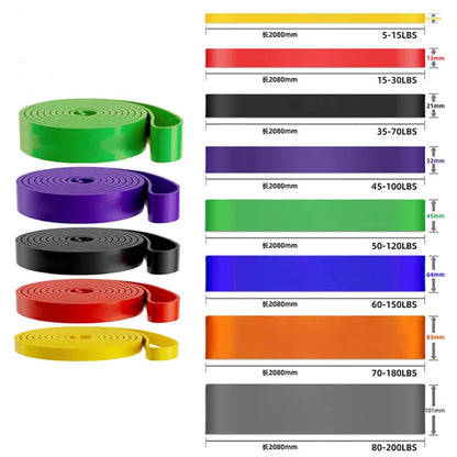 motståndsband – 5-pack | För styrka och flexibilitet